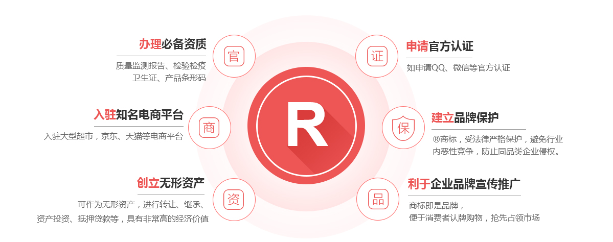 明光商标注册的作用